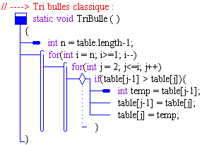 Traduction En Java